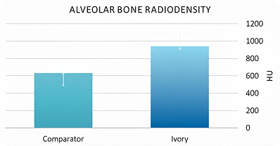 bone-density