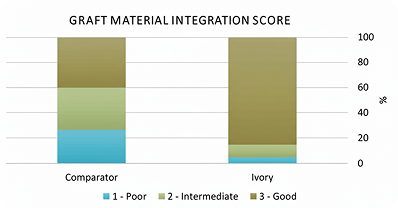 integration-scores